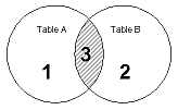 SQL join types picture